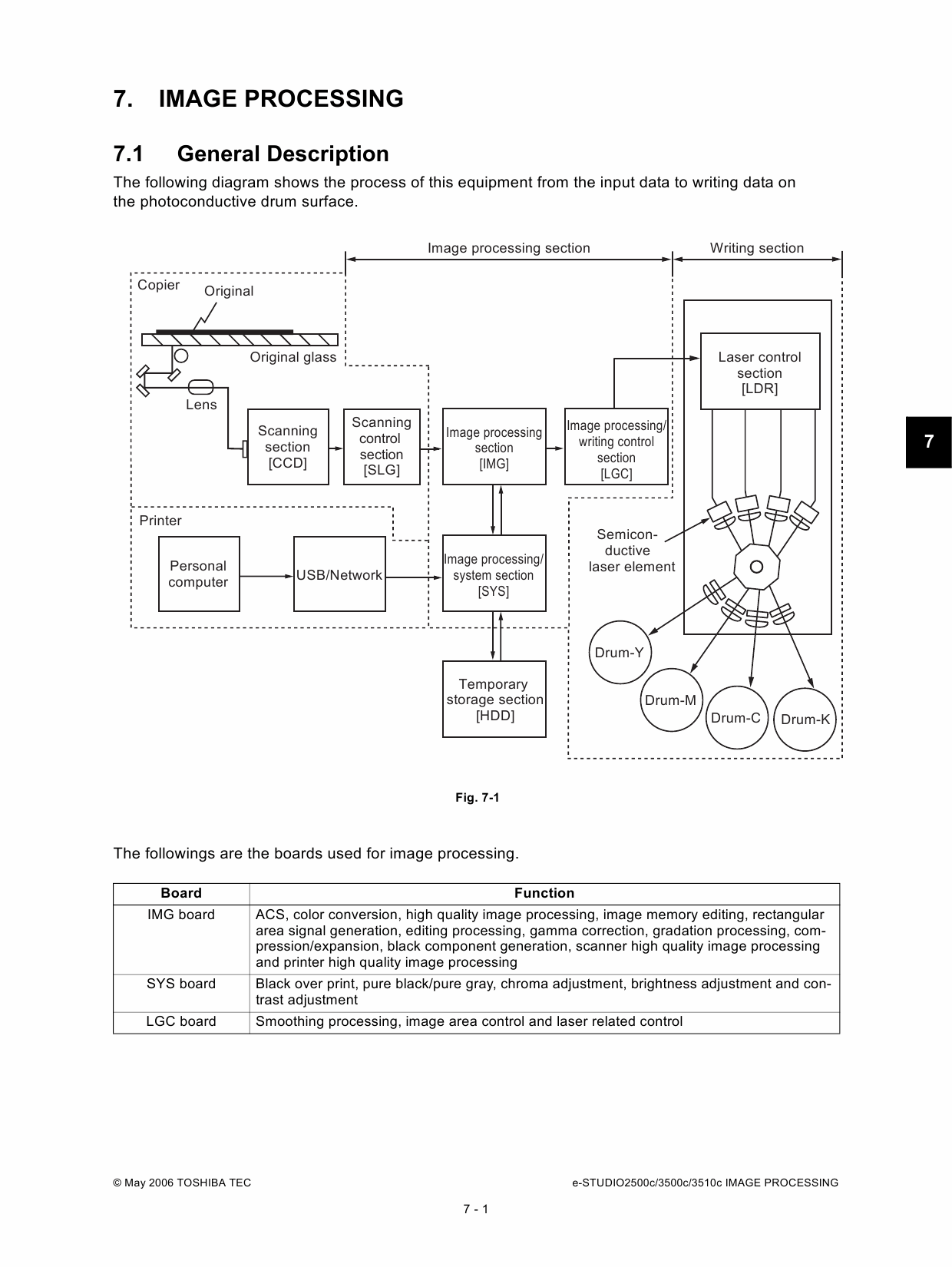 TOSHIBA e-STUDIO 2500C 3500C 3510C Service Manual-5